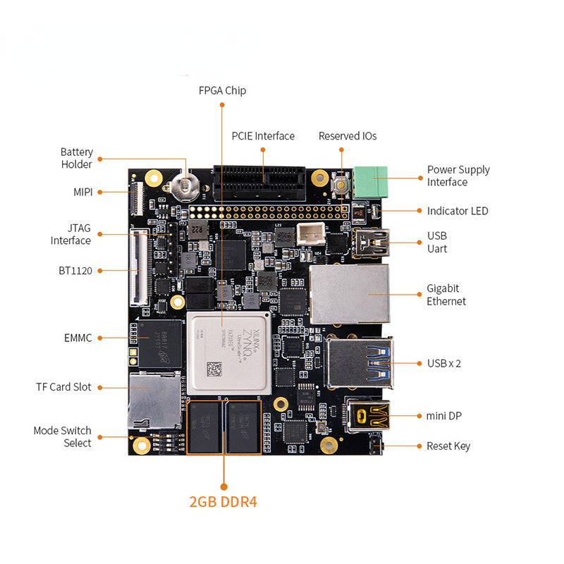 FZ3B: Xilinx Zynq UltraScale ZU3EGMPSOC Edgeboard Computing Card Learning AI Custom PCB yaman pcba hub pcba customize