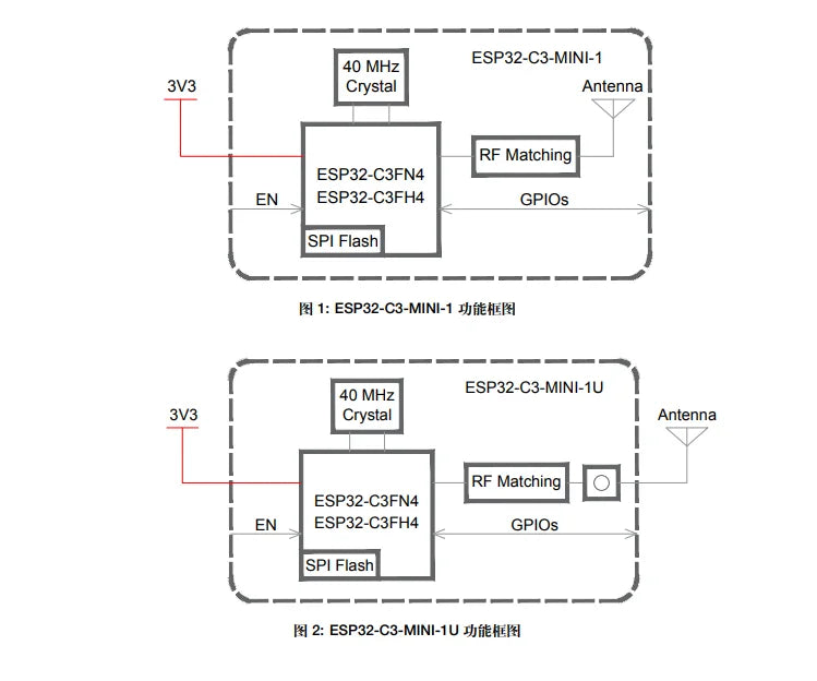 Custom Custom ESP32-C3-DevKitM-1 (ENGINEERING SAMPLE ONLY) ESP32-C3 Genera Manufacturer