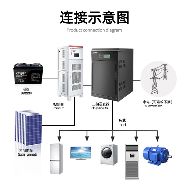 Custom Solar Power Generation System Off-grid Photovoltaic Energy Storage A Full Set of 200KW Three-phase Industrial Power Equipment Manufacturer