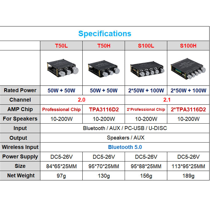 2*50W+100W Equalizer TPA3116D2 Power Subwoofer Amplifier Board Class D Home Theater Audio Stereo USB Amp pcb assembly Customize