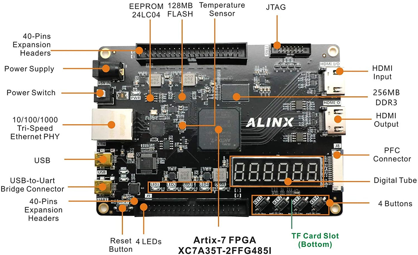 AX7035  Marca XILINX A7 FPGA Placa De Desarrollo Artix-7 XC7A35T Ethernent  PFC Custom PCB vietnamese manufacturer pcba