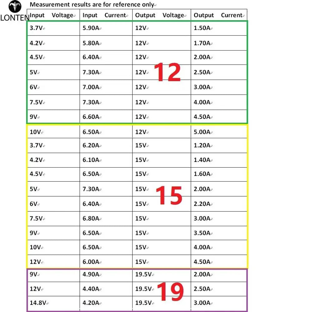 Custom 60W DC 3.7V-18V to 5V 6V 9V 12V 15V 19.5V Step-Up Boost DC DC Converter Molude for lead acid Car cigarette lighter PLC LED Manufacturer