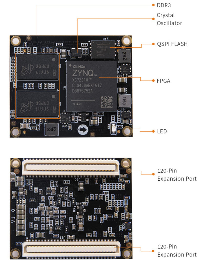 SoMs AC7Z010 AC7Z020: XILINX Zynq-7000 SoC XC7Z010 XC7Z020 ARM 7010 7020 FPGA Board System on Module  Custom PCB customize