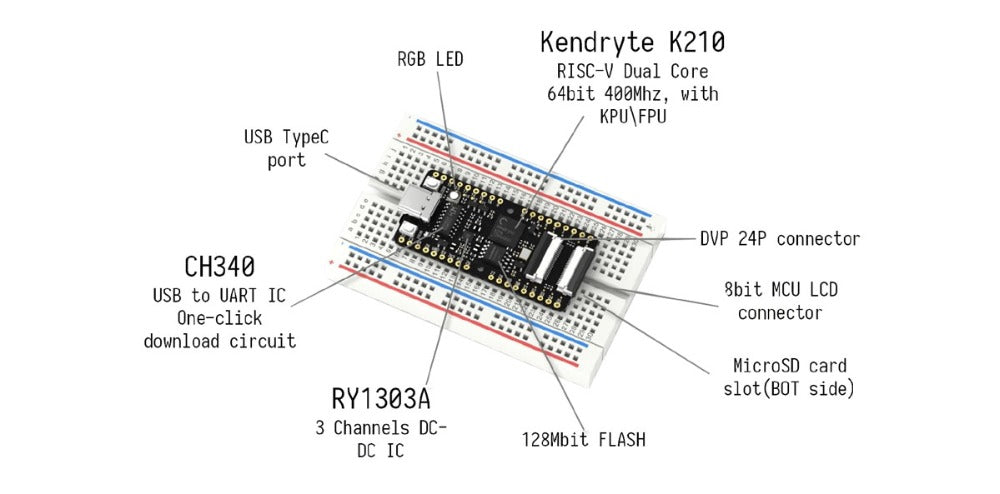 Sipeed MAix BiT for RISC-V AI+IoT K210 Dev. Board 1st RV64 AI board for Edge Computing Custom PCB table pcba customize