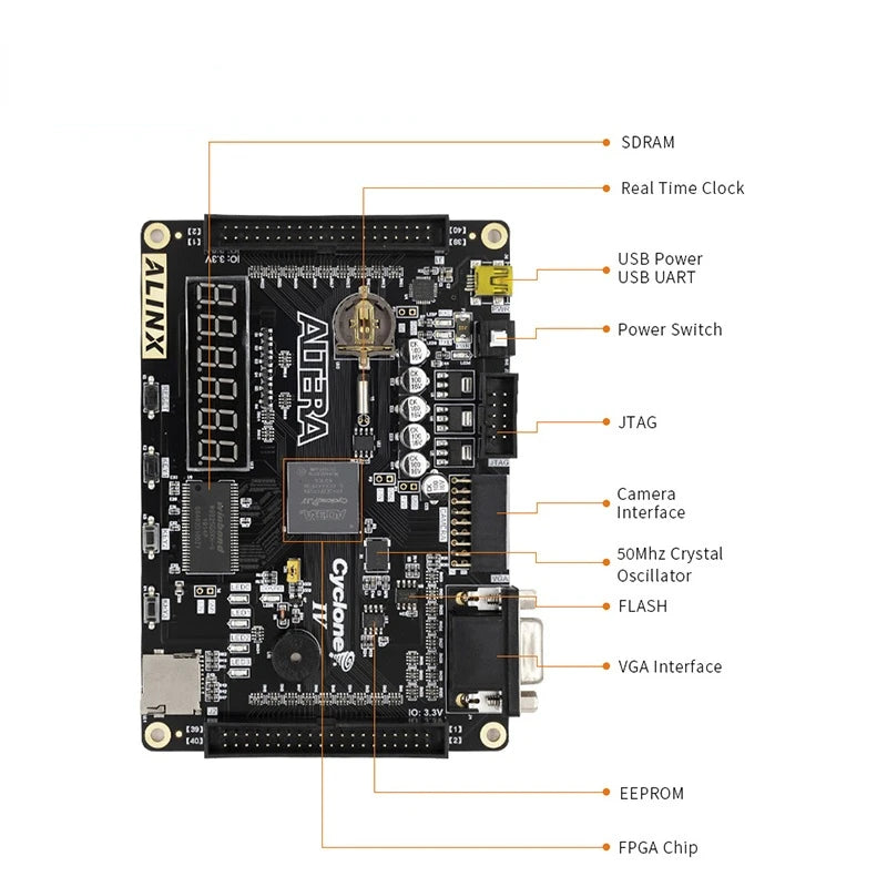 Custom AX301: ALTERA CYCLONE IV EP4CE6 FPGA Development Board Entry Level Study Board Custom PCB dongguan charger pcba Manufacturer