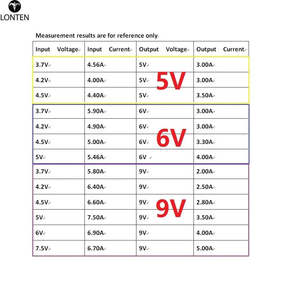Custom 60W DC 3.7V-18V to 5V 6V 9V 12V 15V 19.5V Step-Up Boost DC DC Converter Molude for lead acid Car cigarette lighter PLC LED Manufacturer