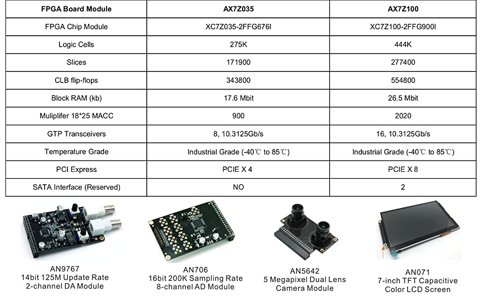 AX7Z100 Brand Xilinx Zynq-7000  FPGA SoC Development Board