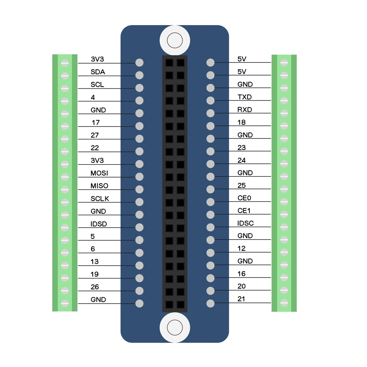 G469 mini terminal expansion board for Raspberry Pi 5/4B/3B+/3B/Zero/Zero W