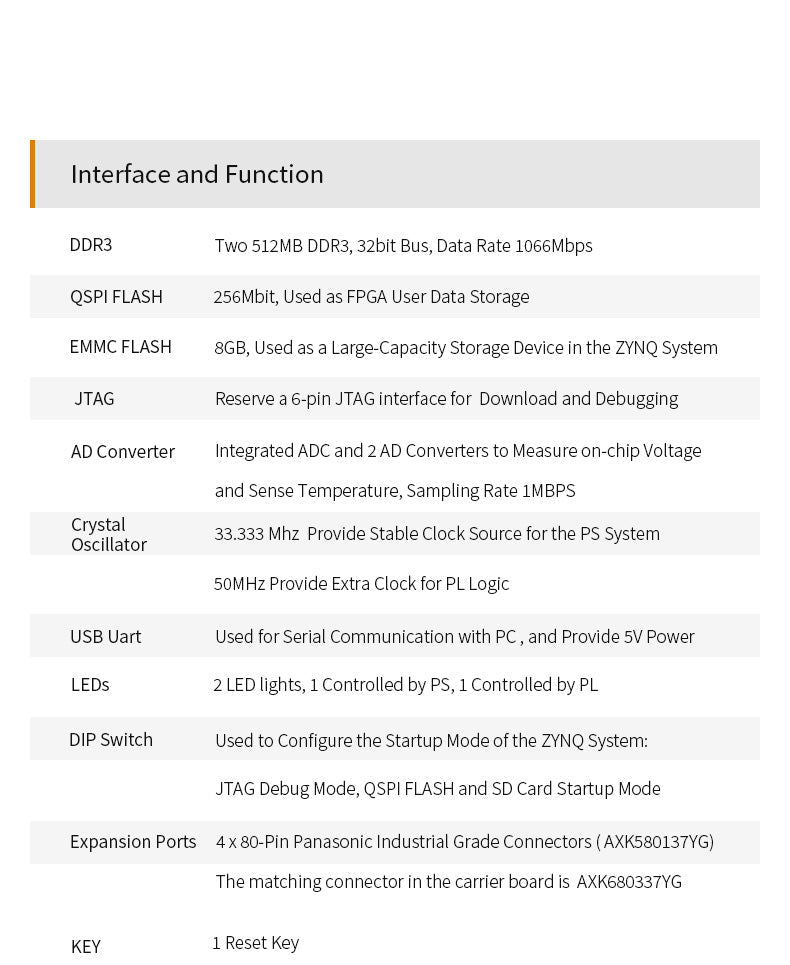 SoMs AC7021B: XILINX Zynq-7000 SoC XC7Z020 ZYNQ ARM 7020 FPGA Development Board SoM 8G EMMC System on Module Custom PCB camera customize