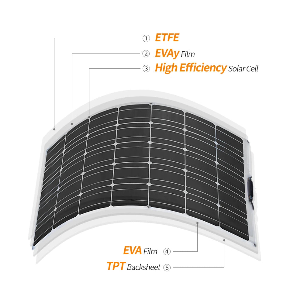 Custom 2pcs 100W Monocrystalline   Panels Solar Kits 200W Paneles Solares Solar Systems For Home RV Boat Car Camping Charger Manufacturer