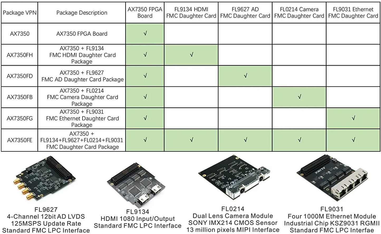 Custom ALINX AX7350 Brand Xilinx Zynq-7000 Kintex-7 FPGA SoC Development Board Manufacturer