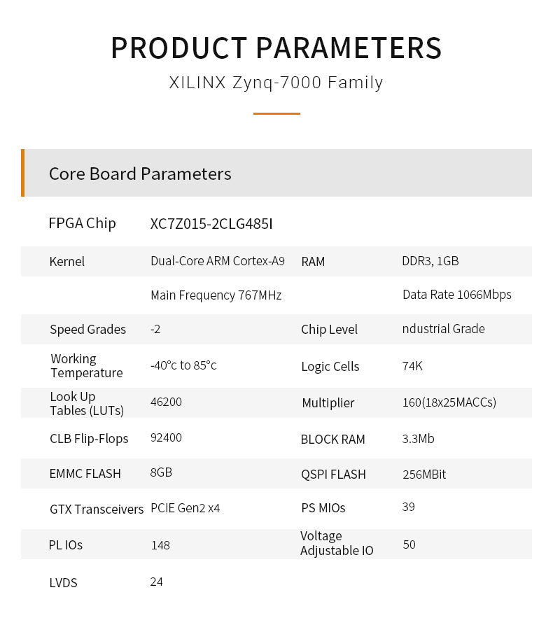 SoM AC7015B: XILINX Zynq-7000 SoC XC7Z015 ZYNQ ARM 7015 FPGA Development Board SoM 8G eMMC System on Module Custom PCB customize