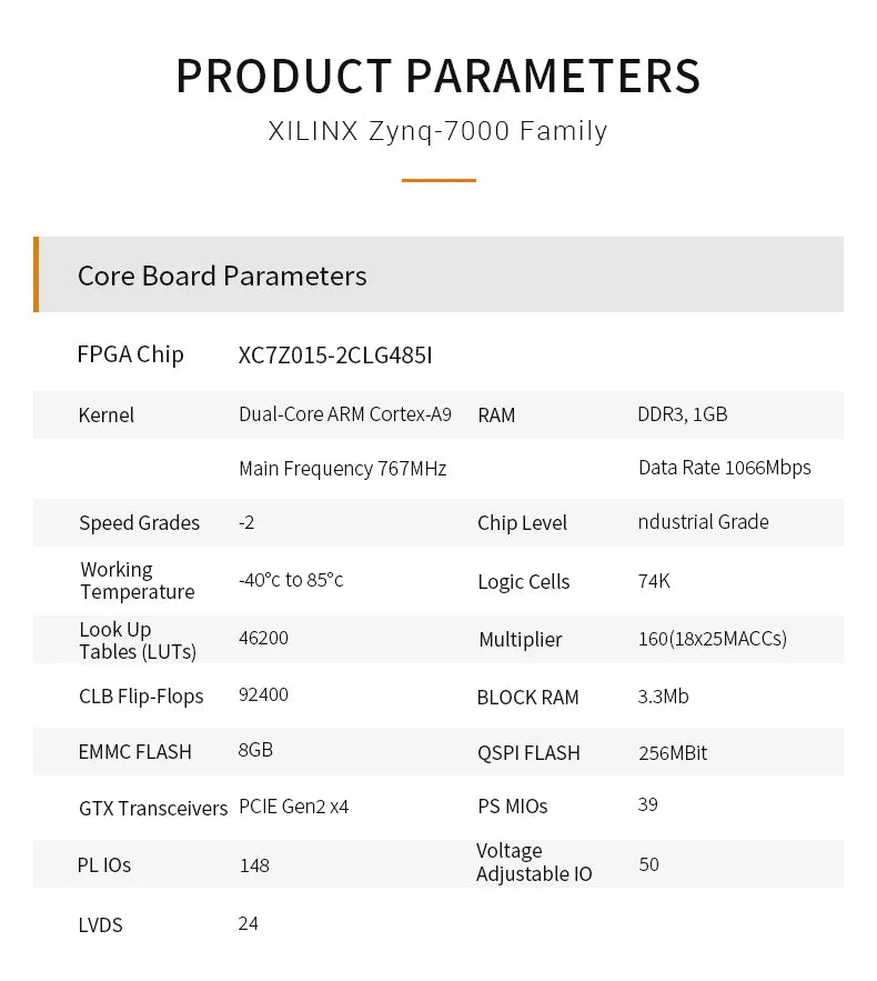 Custom SoM AC7015B: XILINX Zynq-7000 SoC XC7Z015 ZYNQ ARM 7015 FPGA Development Board SoM 8G eMMC System on Module Custom PCB Manufacturer