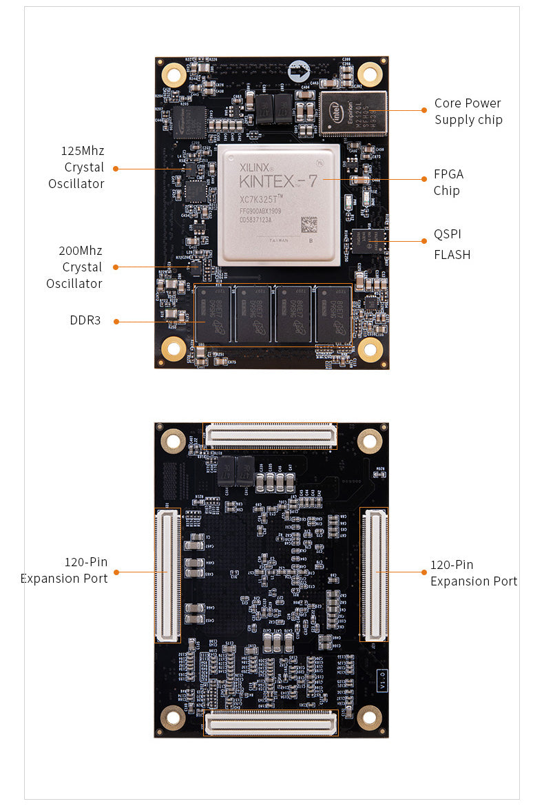 AV7K300: XILINX Kintex-7 K7 7325 XC7K325 SDI Video Image Processing SFP PCIE Accelerator Card FPGA Development Board Custom PCB