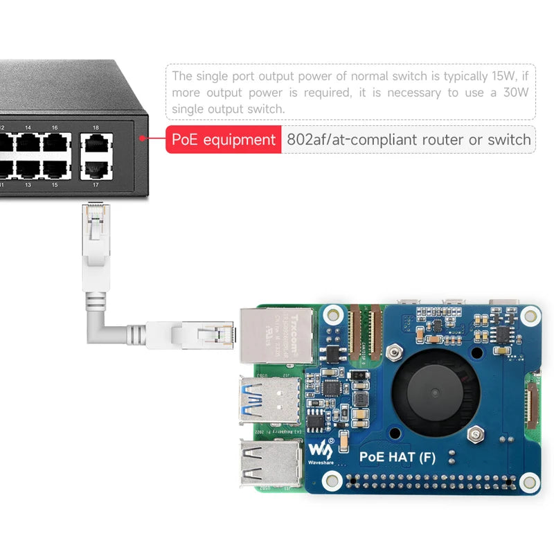 Raspberry Pi 5 PoE HAT (F) 802.3af/at High Power Power Over Ethernet Onboard Cooling Fan with Metal Heatsink for RPi 5 Pi5