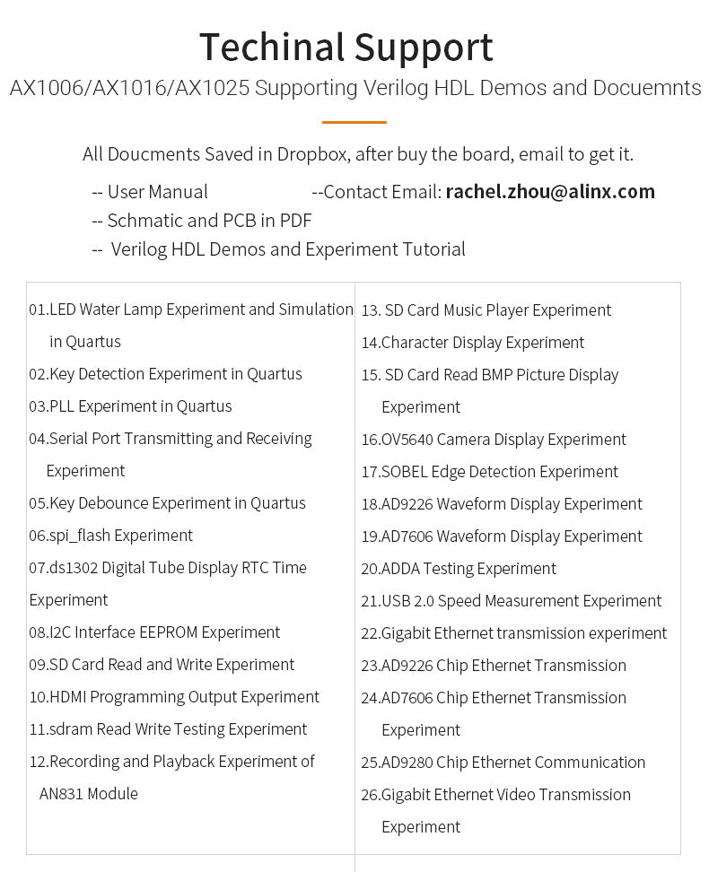 AX1006: Intel Cyclone 10 10CL006 FPGA Development Board Custom PCB fr4 94v0 pcba rfid reader pcba