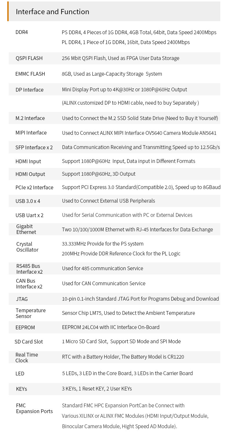 AXU5EV-P: Xilinx Zynq UltraScale+ MPSoC ZU5EG FPGA Development Board AI PCIe3.0 H.265 Automotive ADAS Vitis-AI Custom PCB