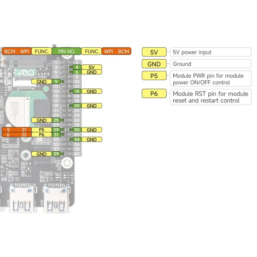 PCIe to M.2 4G/5G And USB 3.2 HAT for Raspberry Pi 5,Compatible with SIMCom/Quectel 4G/5G modules,Raspberry Pi 5 HAT,High-speed
