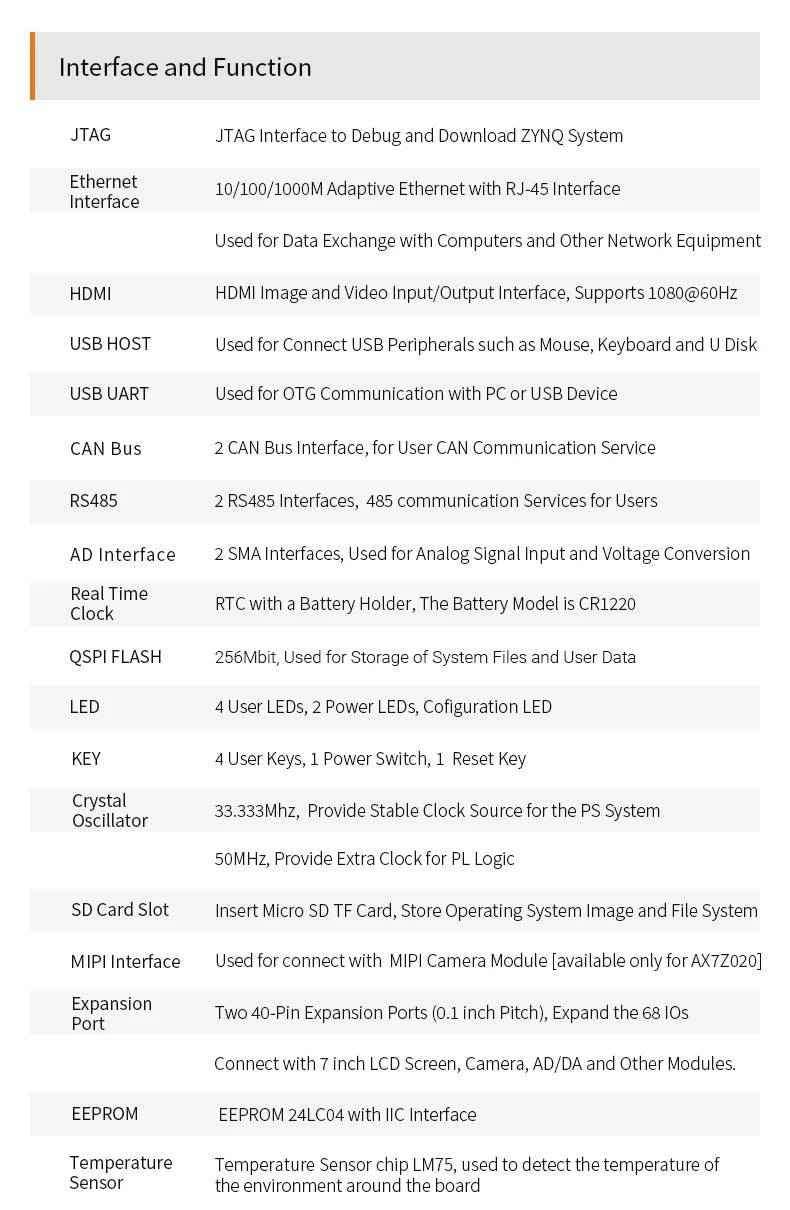 Custom Custom PCB bldc ceiling fan controller pcba AX7Z020: XILINX Zynq-7000  ARM SoC XC7Z020 FPGA  Board 7000 7020 power bank pcba usb Manufacturer