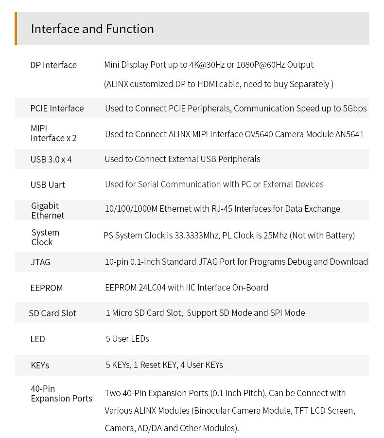 AXU2CGB: Xilinx Zynq UltraScale+ MPSoC ZU2CG FPGA Development Board Vitis-AI DPU 2GB DDR4 8GB EMMC Custom PCB assembly