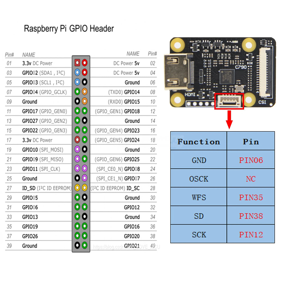 HD to CSI 2 Adapter C790 | Support Video & Audio | Up to 1080p60fps | for Raspberry Pi 5 / 4 B / 3 B+ / 3B / CM4 / Zero KVM