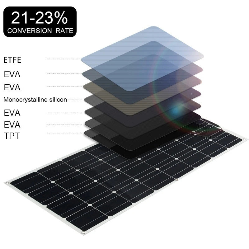 Custom 18V 120W ETFE Solar Panel Monocrystalline Cell Flexible PET Solar Panels 240W Home System Kit 12V 24V Battery Charger Manufacturer