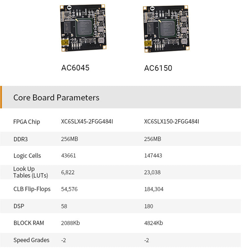 SoM AC6150 AC6045: Xilinx Spartan-6 XC6SLX150 LX45 Industrial Grade System On Module Custom PCB one stop pcba service customize