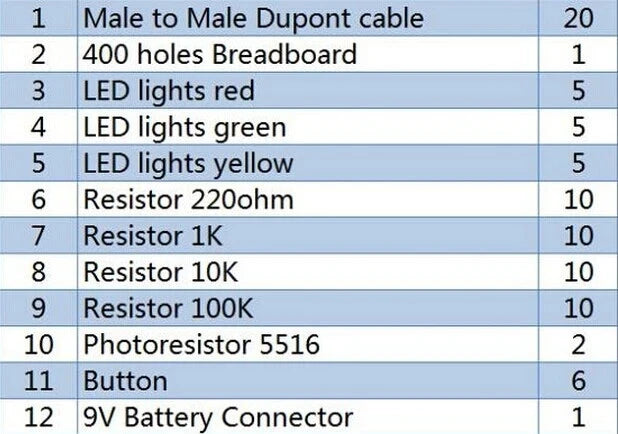 Custom Starter Kit R3 Mini Breadboard LED Jumper Wire Button for Arduinos R3 Diy Kit Standard Integrated Circuit Sealed Packing New100% Manufacturer