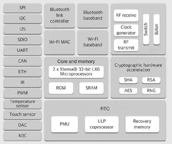 Custom WiFi ESP32 Module Dual Core CPU With Low Power Consumption MCU ESP-32S modules Manufacturer