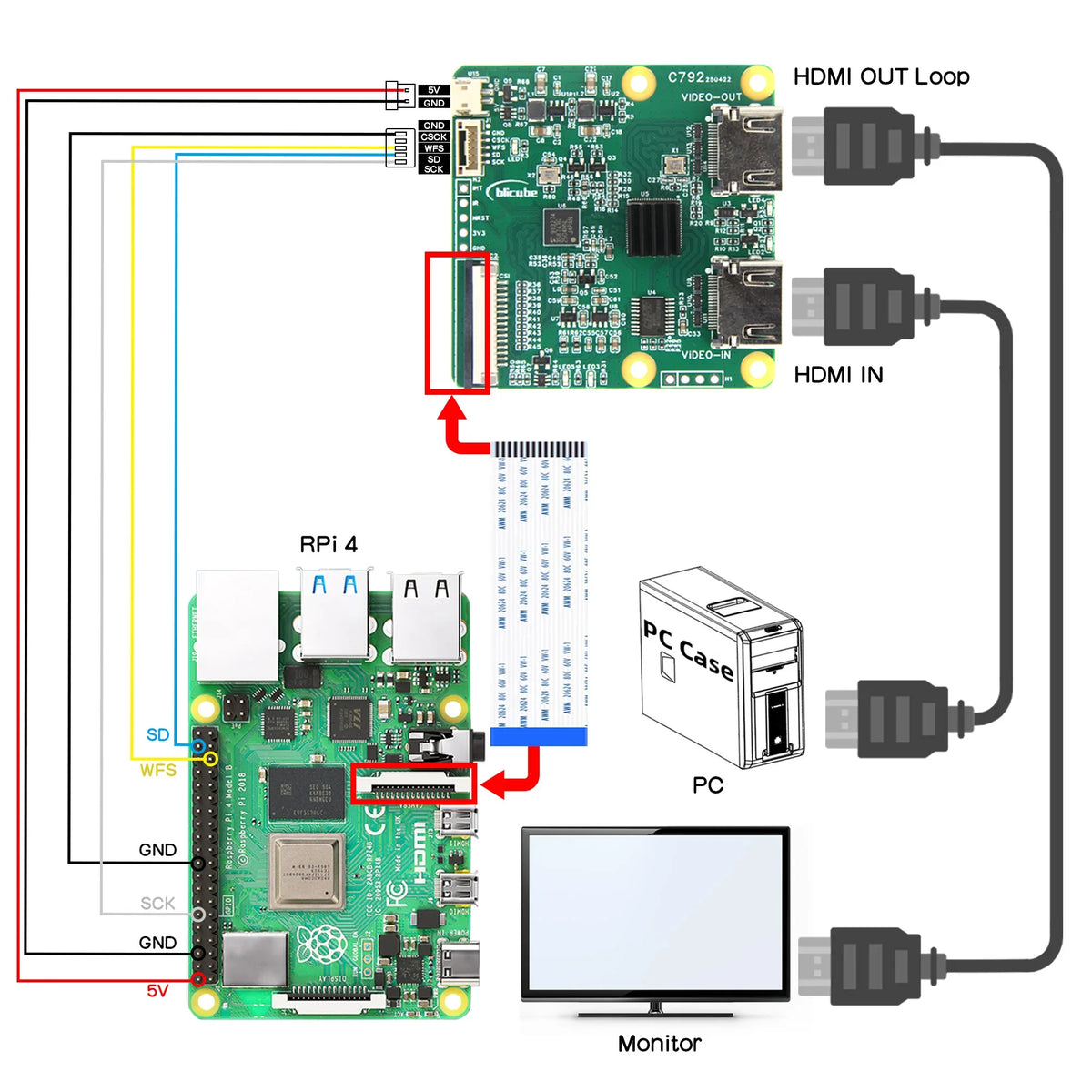 C792 HD to CSI-2 Converter Module with HD Loop Out Supports I2S Audio Output for Raspberry Pi 5B/4B//3B/Zero/CM5/CM