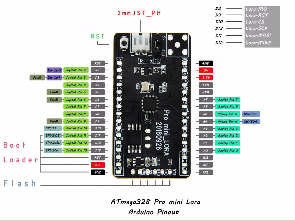 TTGO T-Deer Pro Mini Lora V02 LoRa 433MHz/868MHz/915MHz Mega328 Custom PCB shared power bank pcba customize