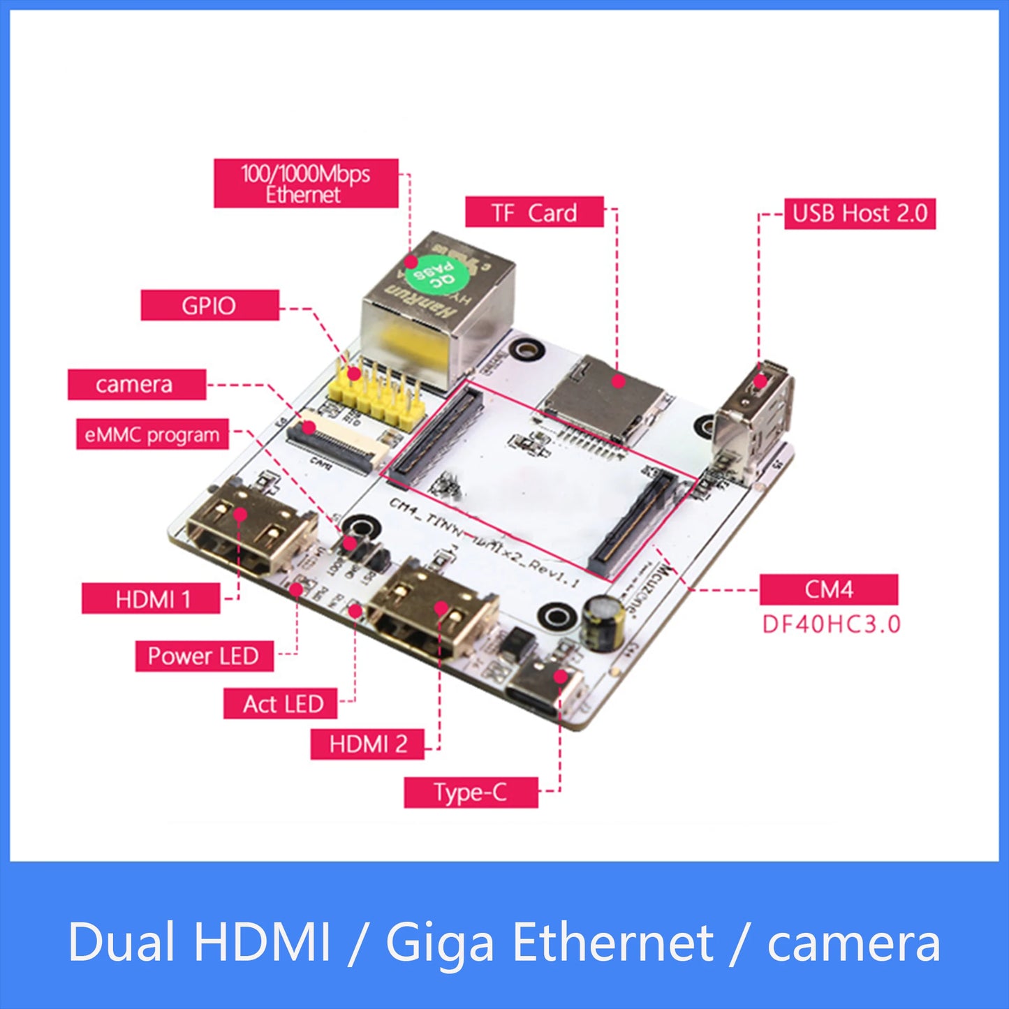 Custom RPi CM4_Tiny Expansion board, Dual HD,Giga Ethernet,camera,USB,Raspberry Pi Compute Module 4 TV KODI Player KALI Ubuntu Manufacturer