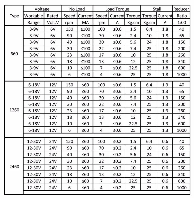 Custom JGY370 Worm Gear Motor DC 12V 8MM D7 Shaft Gearbox Reducer 6V 24V Self Lock Reversed Gearbox Length 25MM Low Speed Manufacturer