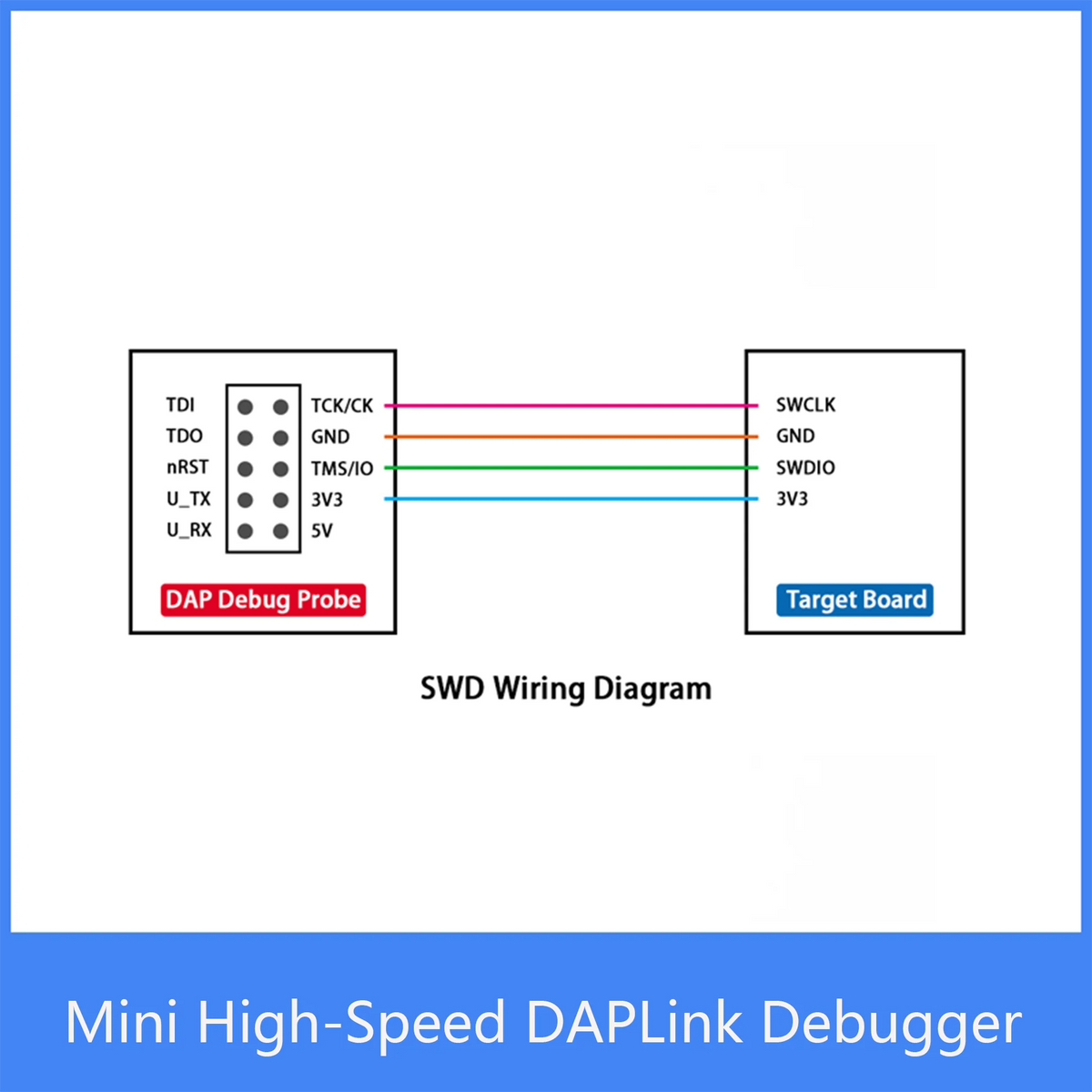 Daplink Debug Probe Custom Mini High-Speed DAPLink Debug Probe TYPE-C STM32 ARM Cortex-M M ...