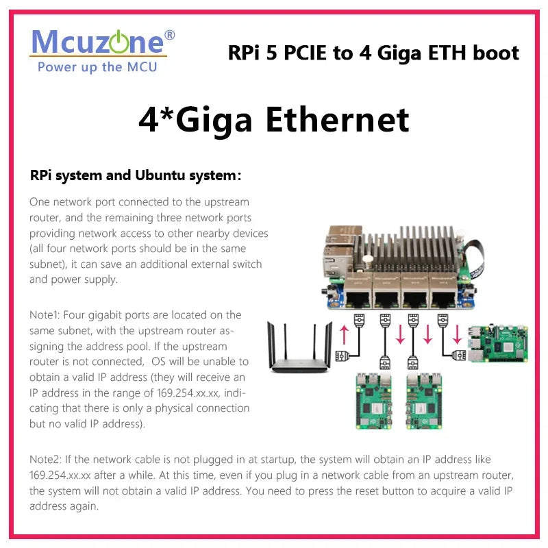 MPRG4-Case, Raspberry Pi 5 PCIE To 4xGiga Ethernet Boot, Driver Free with RPi OS and Openwrt Custom