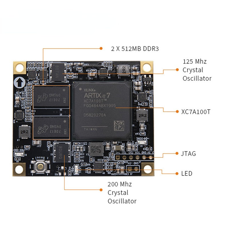 SoM AC7100B: XILINX Artix-7 XC7A100T FPGA Core Board Industrial Grade Module Custom PCB liquid detector pcba customize