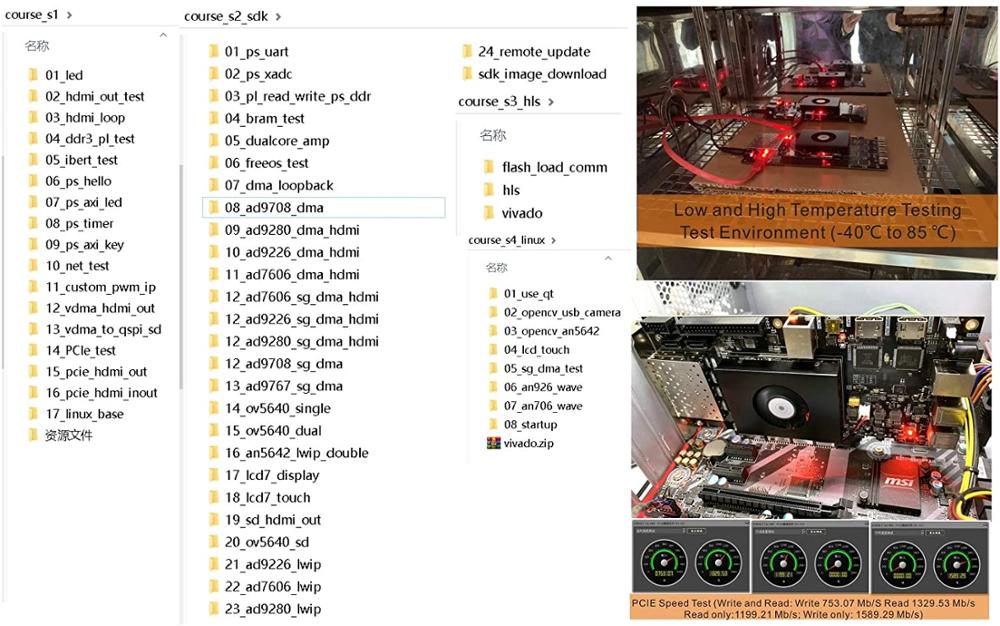 AX7Z100 Brand Xilinx Zynq-7000  FPGA SoC Development Board