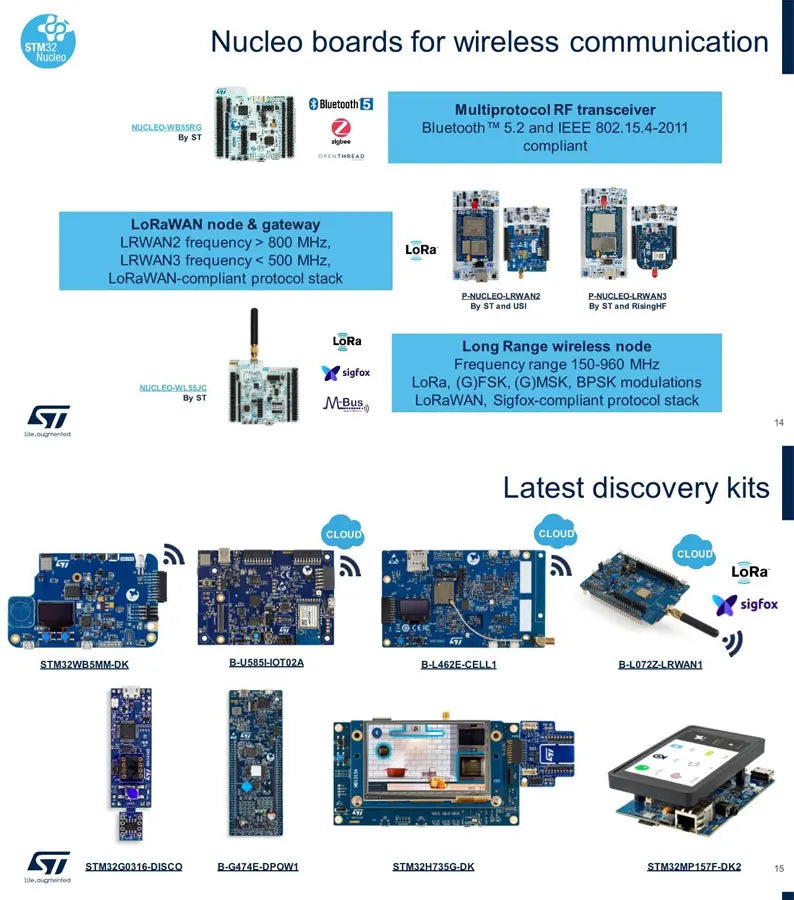 Custom NUCLEO-F411RE  development board STM32F411RET6 Manufacturer