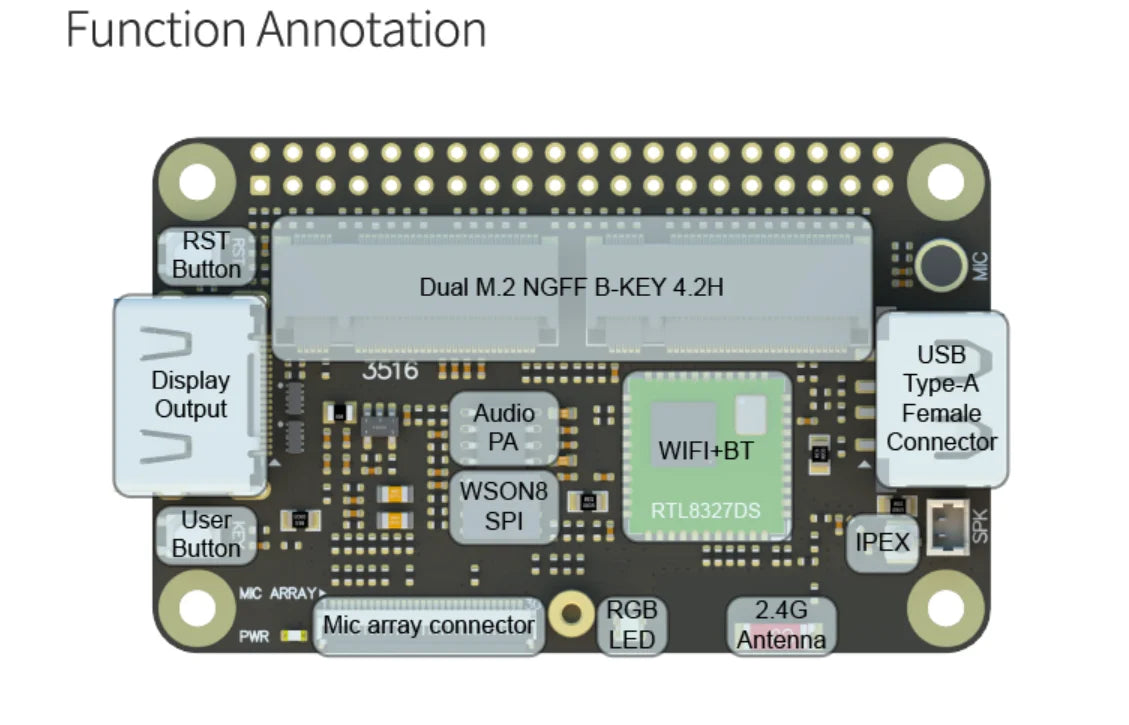 Custom Lichee RV Dock Allwinner D1 Development Board RISC-V Linux Getting Started Manufacturer