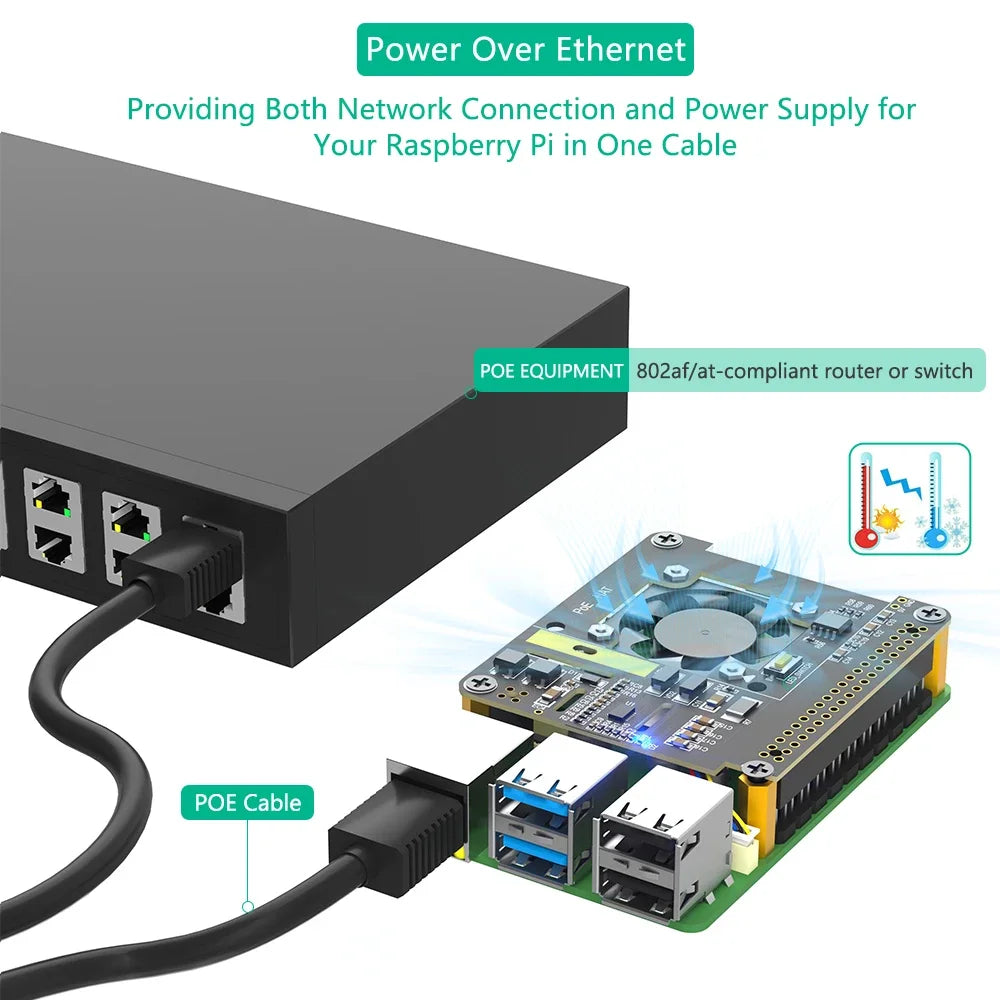 PoE HAT for Raspberry Pi 5 With Cooling Fan/Computer Module 5 With Automatic Discoloration LED Power Over Ethernet 5V 5A 25W