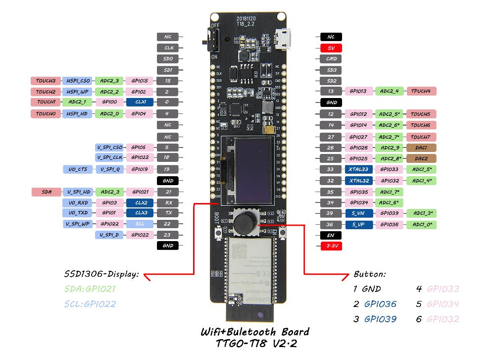 TTGO T-Controller ESP32-WROVER 4MB SPI Flash And 8MB PSRAM 0.96OLED Five-Way Button 18650 Battery Holder led light bulb pcba customize