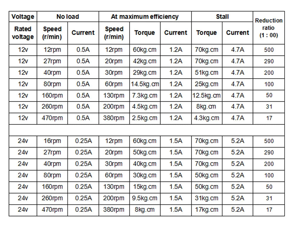 Custom 5840-555B Worm Gear Motor DC Motor Encoder 12V-24V High Torque 2.5-60KG Self-Lock Reversible For Automation Project Manufacturer