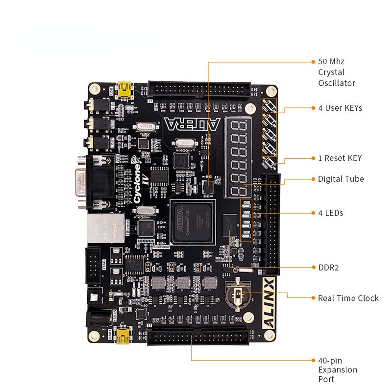 Custom PCB led bulb pcba AX515: ALTERA NIOS Cyclone IV EP4CE15F FPGA Development Board DDR2 Gigabit Ethernet USB