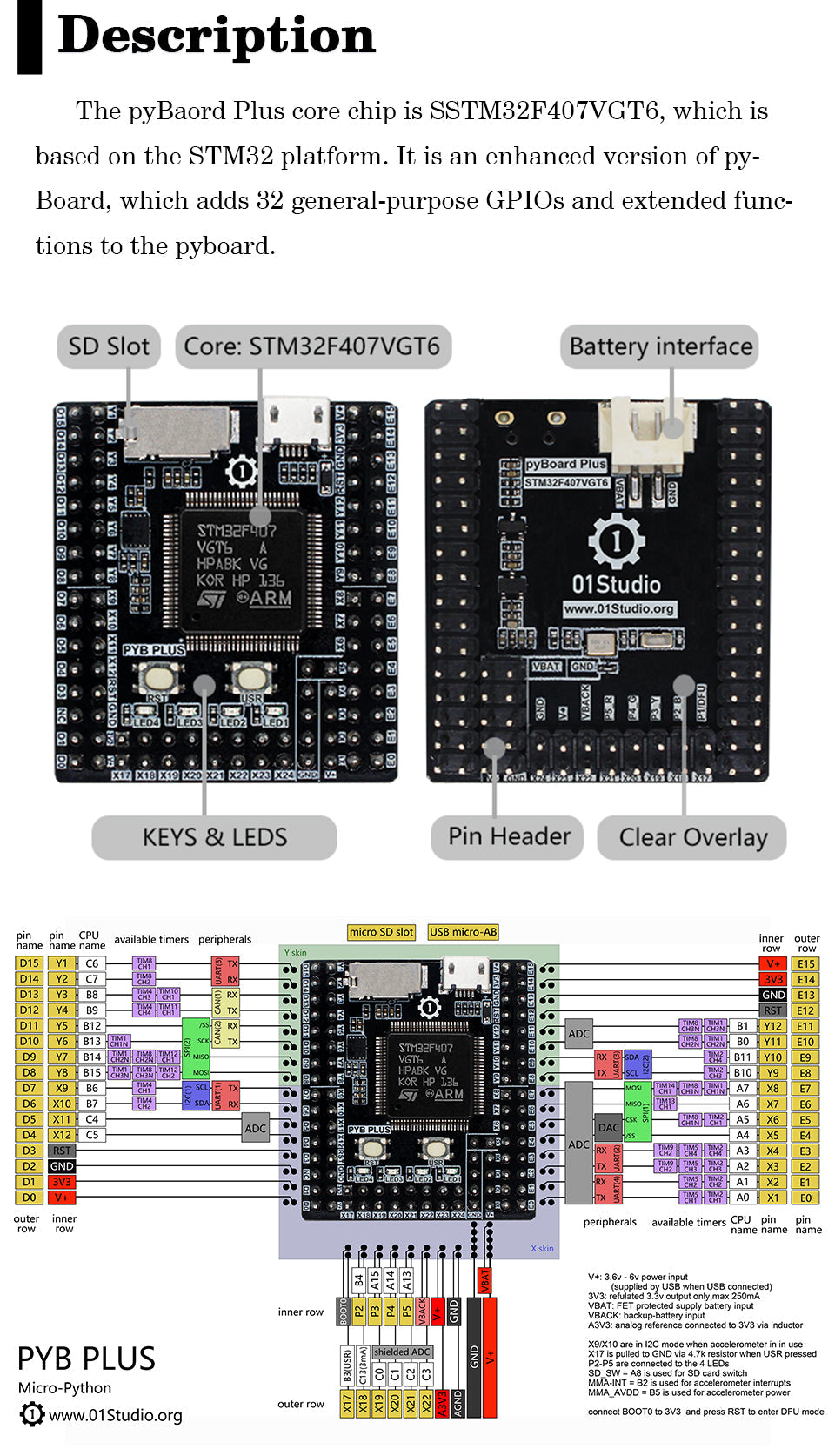 Custom PCB  pyBoard Plus Micropython STM32 STM32F407VGT6 Development Demo Board Embedded Programming pcba solution