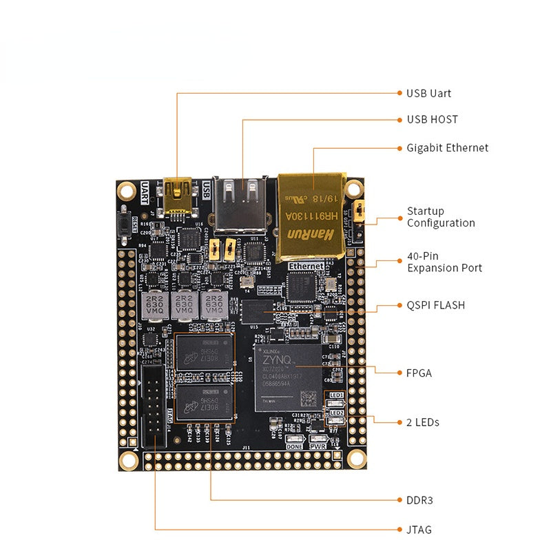 SoM AC7010 AC7020: XILINX Zynq-7000 SoC XC7Z010 XC7Z020  ZYNQ ARM 7010 7020 Industrial Grade Module Custom PCB smart home pcba customize