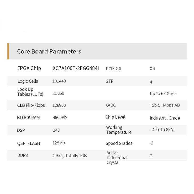 Custom AX7103: XILINX Artix-7 XC7A100T FPGA Development Board A7 SoMs PCIe Accelerator Card Custom PCB baoshi pcba Manufacturer