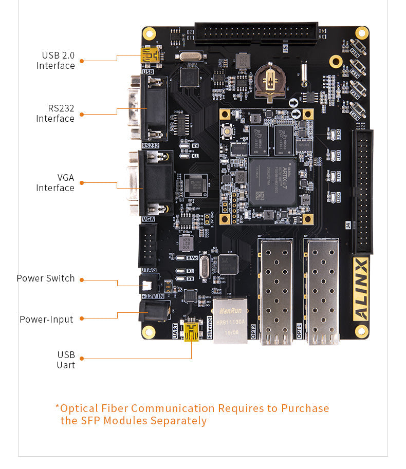 AX7102: XILINX Artix-7 XC7A100T FPGA Development Board A7 SoMs SFP Gigabit Ethernet VGA Evaluation Board Custom PCB