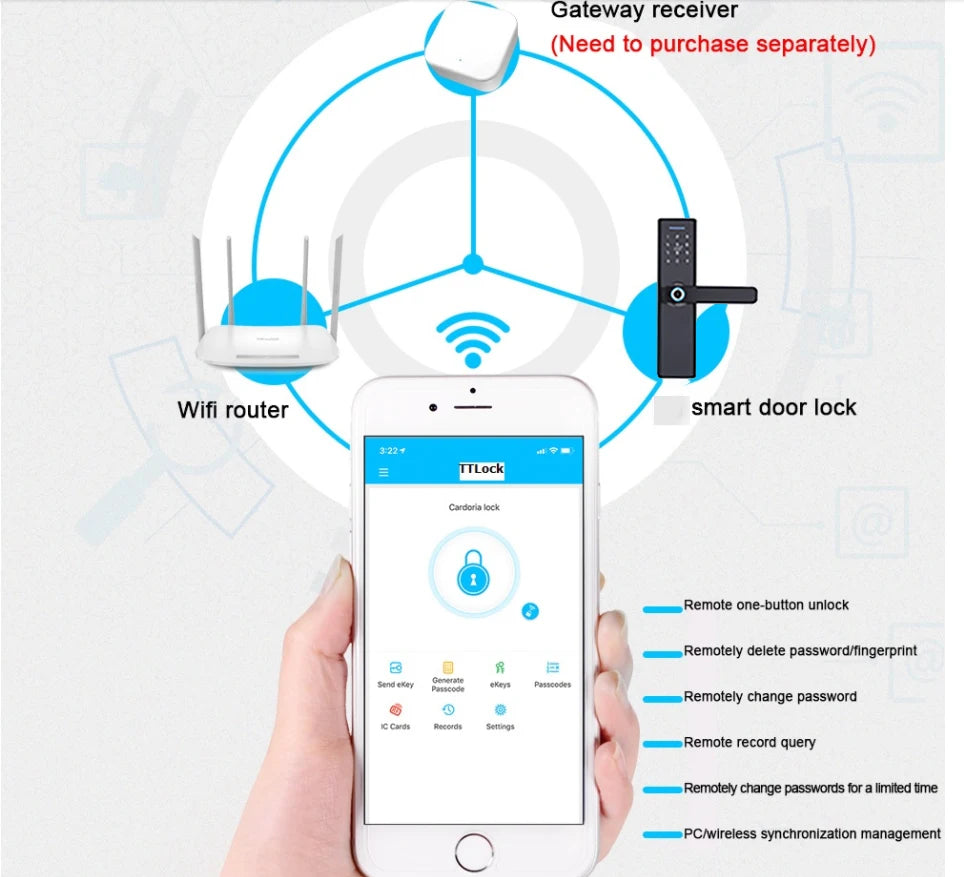 Custom Home Electronic Electric Tuya APP Wifi Smart Lock,Digital Biometric Fingerprint Door Lock  password IC Manufacturer