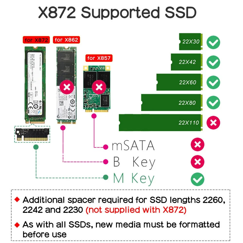 Custom Raspberry Pi X872 NVMe M.2 2280 SATA SSD Shield/Expansion Board for Raspberry Pi 4 Model B Manufacturer