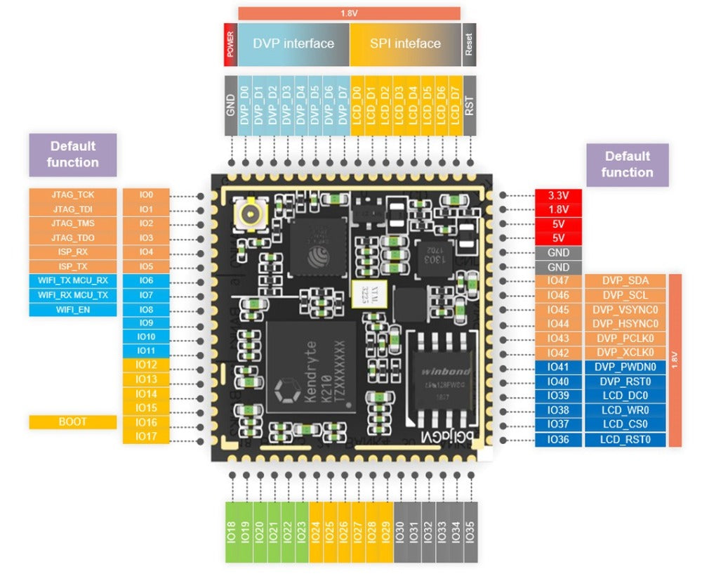 Sipeed M1 M1w dock  K210 Dev. Board 1st RV64 AI board for Edge Computing Custom PCB main pcba welder pcba customize